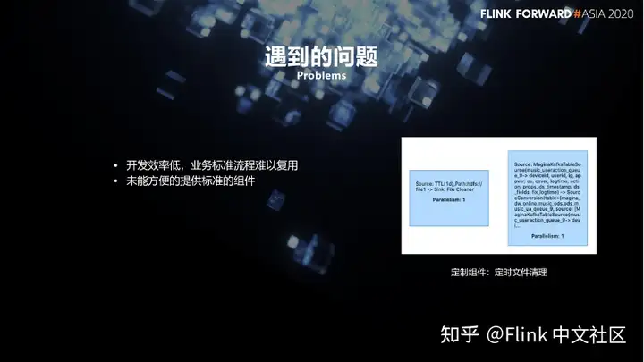 Flink SQL – 网易云音乐flink实践与优化