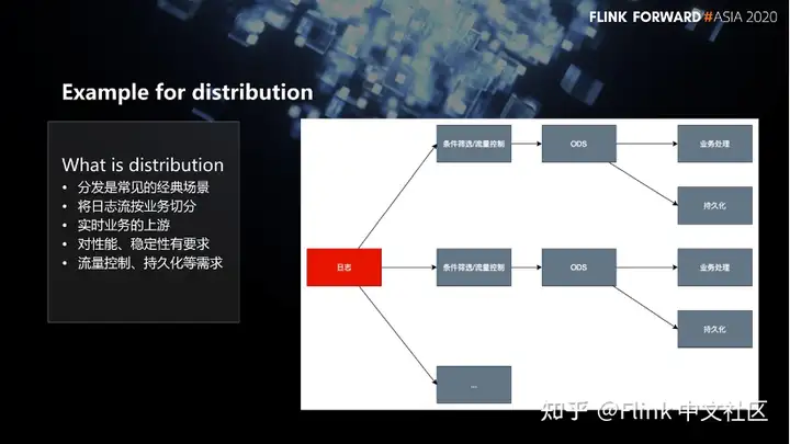 Flink SQL – 网易云音乐flink实践与优化