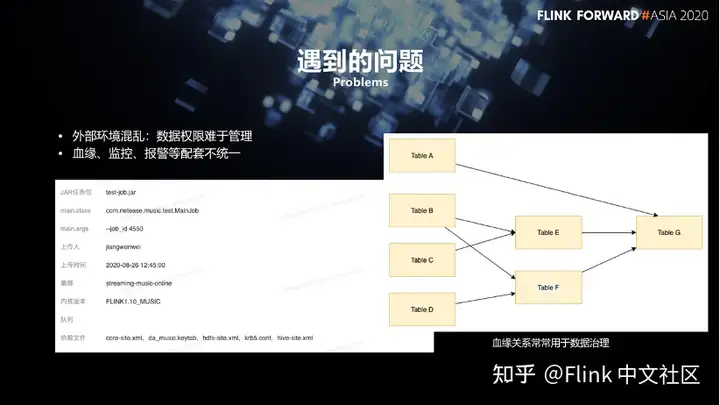 Flink SQL – 网易云音乐flink实践与优化
