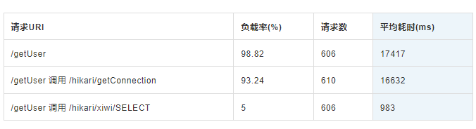 运维稳定性 – 虎牙APM可观测平台建设实践