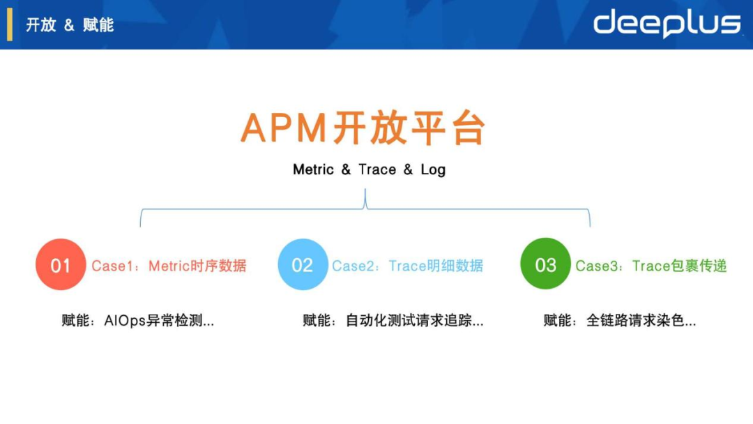 运维稳定性 – 虎牙APM可观测平台建设实践