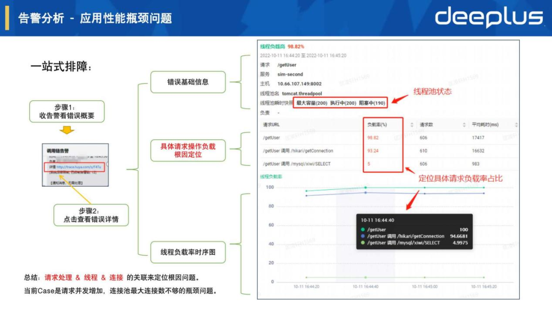 运维稳定性 – 虎牙APM可观测平台建设实践