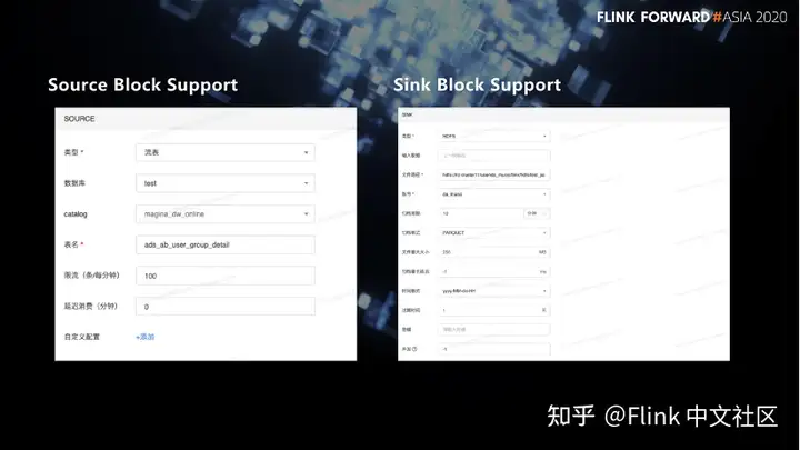 Flink SQL – 网易云音乐flink实践与优化