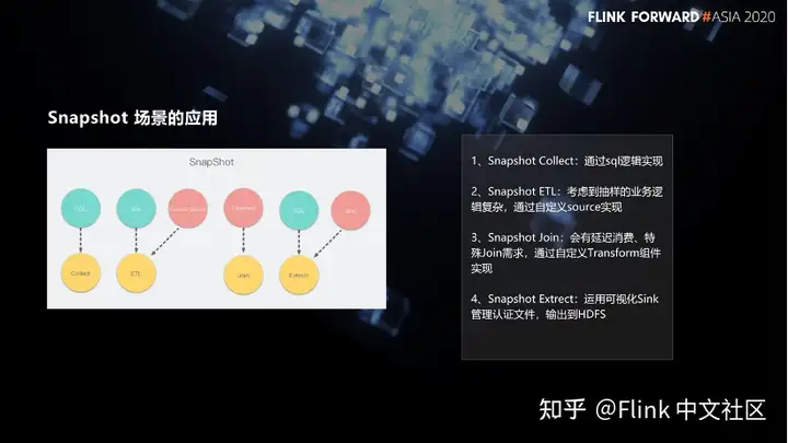 Flink SQL – 网易云音乐flink实践与优化