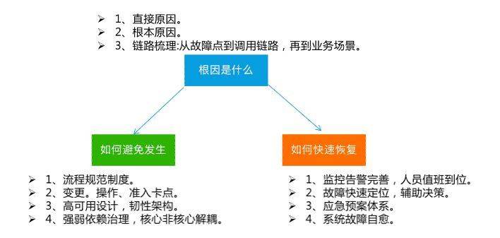 故障复盘 &#8211; 哈啰出行高质量故障复盘法