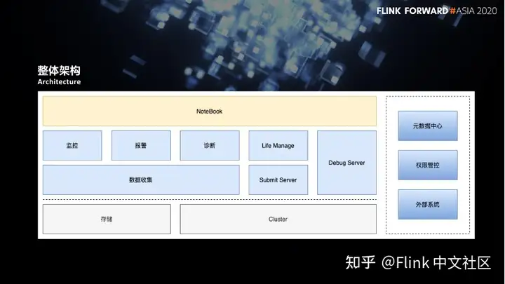 Flink SQL – 网易云音乐flink实践与优化
