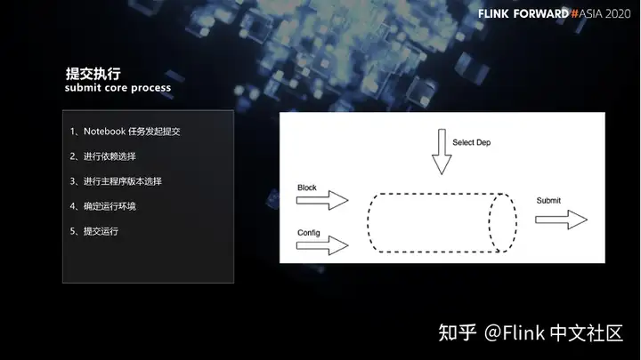 Flink SQL – 网易云音乐flink实践与优化