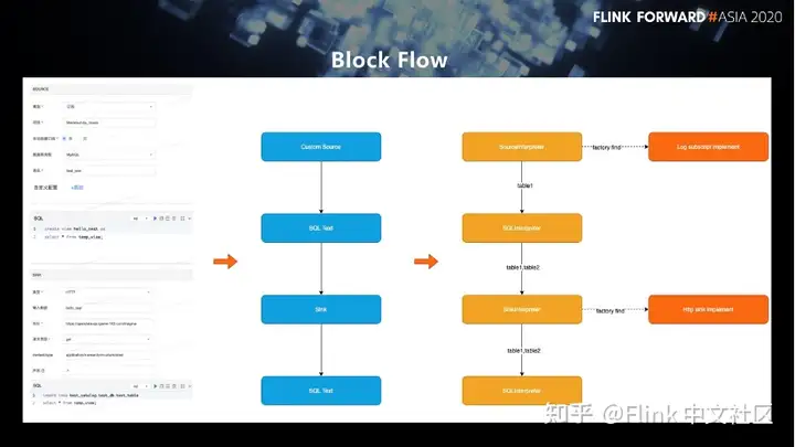 Flink SQL – 网易云音乐flink实践与优化