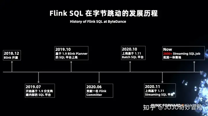 Flink SQL – 字节跳动Flink实践与优化