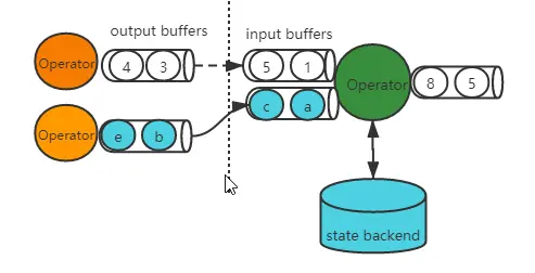 Flink SQL – 问题剖析及解决实践