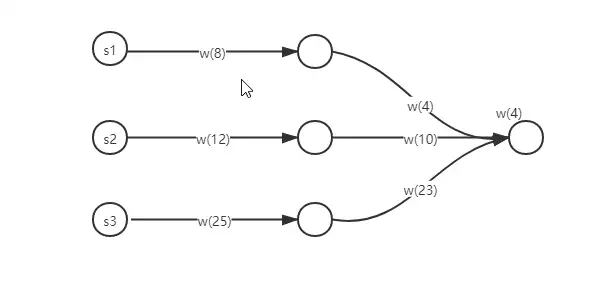Flink SQL &#8211; 问题剖析及解决实践