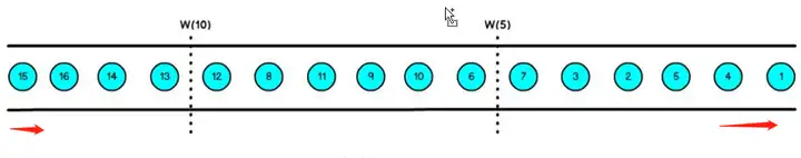 Flink SQL &#8211; 问题剖析及解决实践