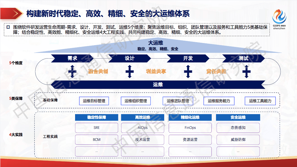 运维稳定性 -故障处理的系统稳定性与可观测性能力实践(系统稳定性保障)