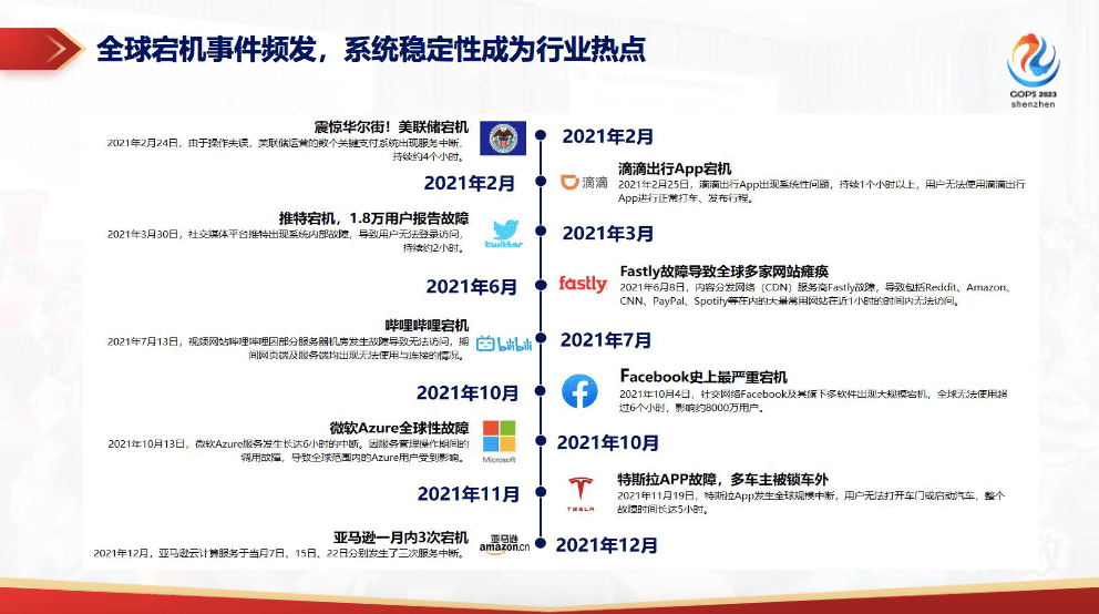 运维稳定性 -故障处理的系统稳定性与可观测性能力实践(系统稳定性保障)