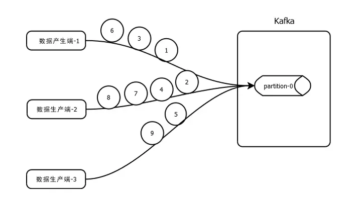 Flink SQL &#8211; 问题剖析及解决实践