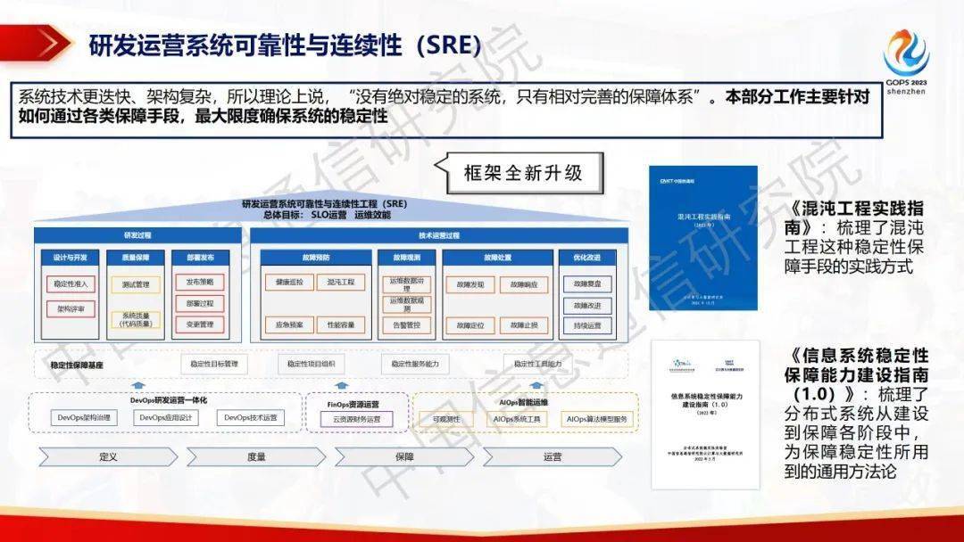 运维稳定性 -故障处理的系统稳定性与可观测性能力实践(系统稳定性保障)