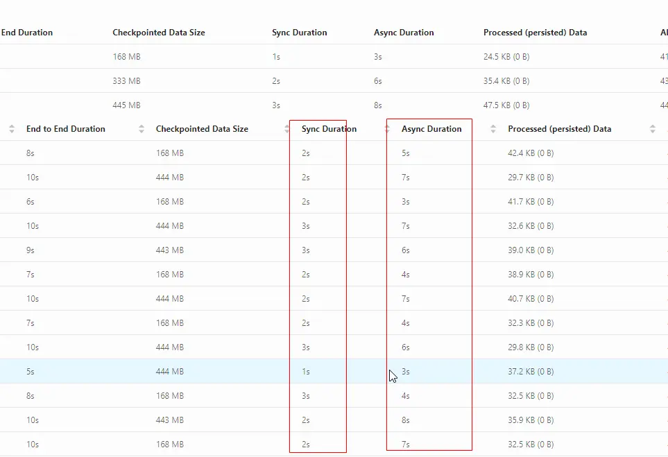 Flink SQL &#8211; 问题剖析及解决实践