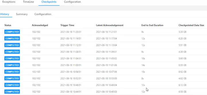 Flink SQL &#8211; 问题剖析及解决实践
