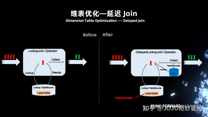 Flink SQL – 字节跳动Flink实践与优化