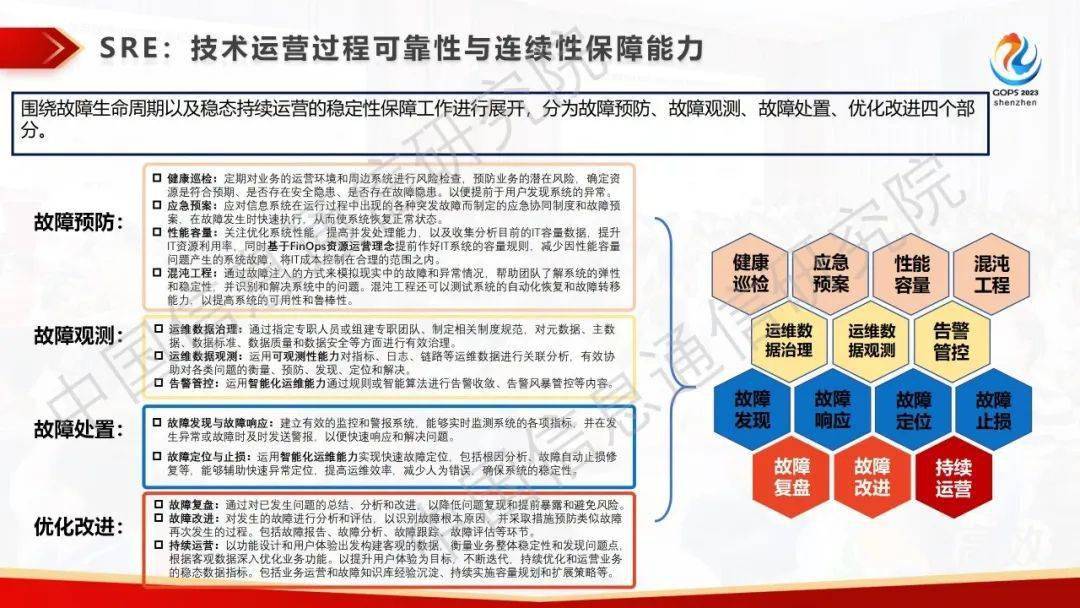 运维稳定性 -故障处理的系统稳定性与可观测性能力实践(系统稳定性保障)