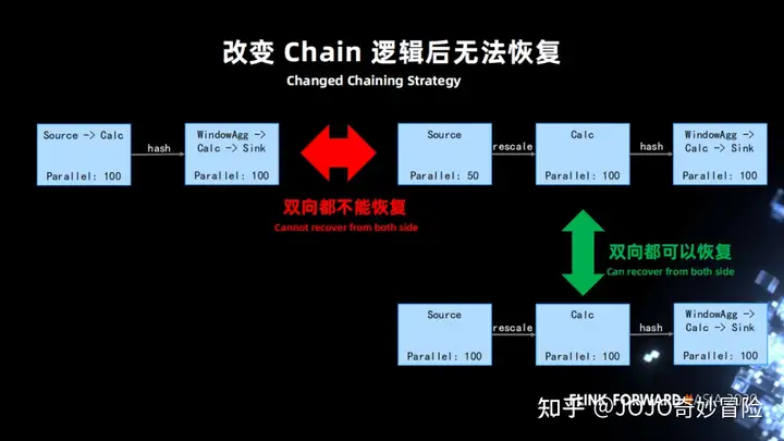 Flink SQL – 字节跳动Flink实践与优化