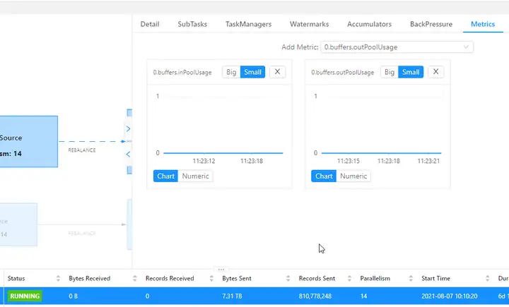 Flink SQL &#8211; 问题剖析及解决实践