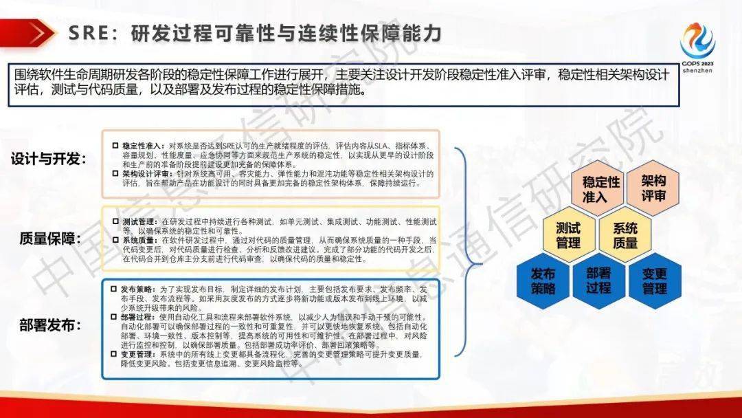 运维稳定性 -故障处理的系统稳定性与可观测性能力实践(系统稳定性保障)