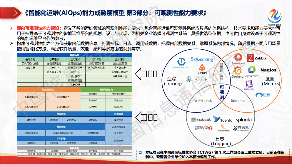 运维稳定性 -故障处理的系统稳定性与可观测性能力实践(系统稳定性保障)