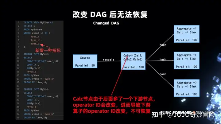 Flink SQL – 字节跳动Flink实践与优化