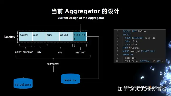 Flink SQL – 字节跳动Flink实践与优化