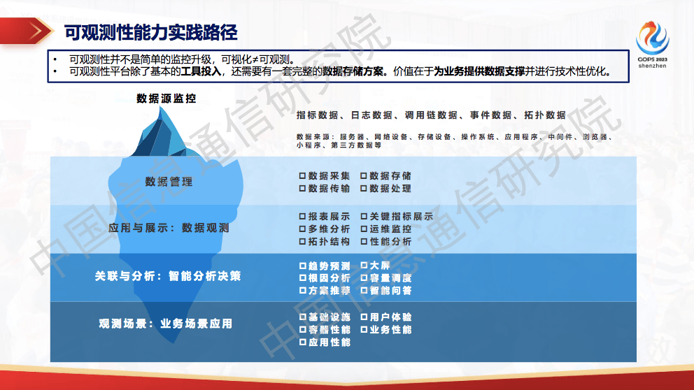 运维稳定性 -故障处理的系统稳定性与可观测性能力实践(系统稳定性保障)