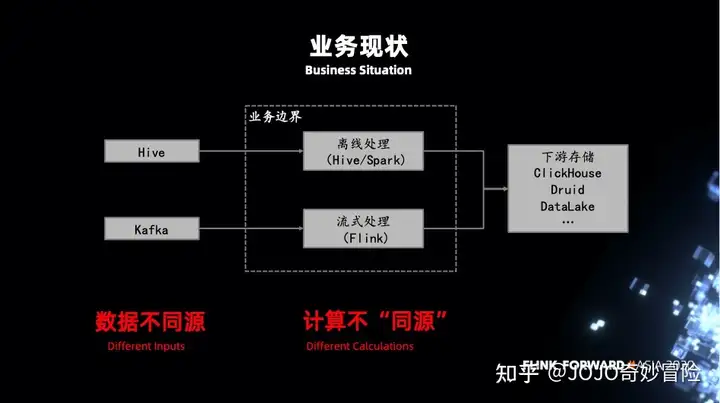 Flink SQL – 字节跳动Flink实践与优化