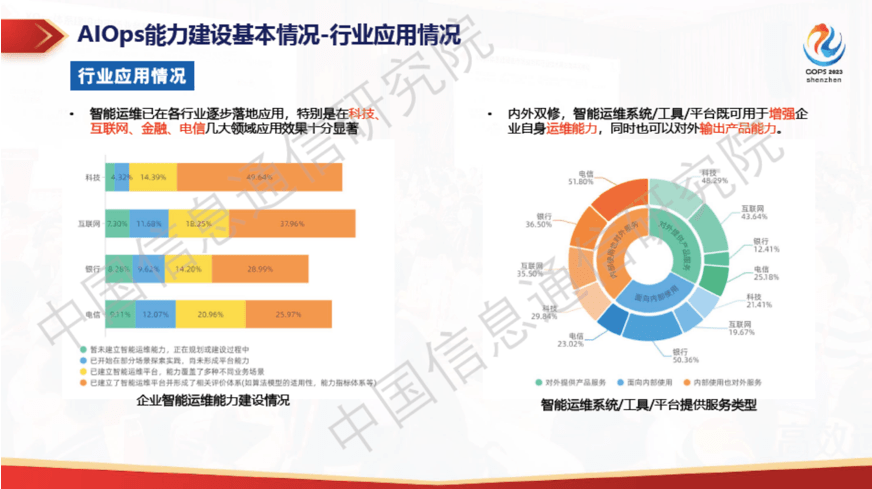 运维稳定性 -故障处理的系统稳定性与可观测性能力实践(系统稳定性保障)