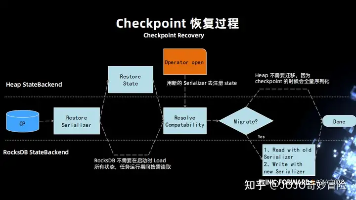 Flink SQL – 字节跳动Flink实践与优化