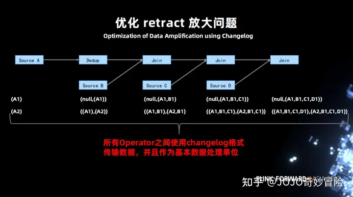 Flink SQL – 字节跳动Flink实践与优化