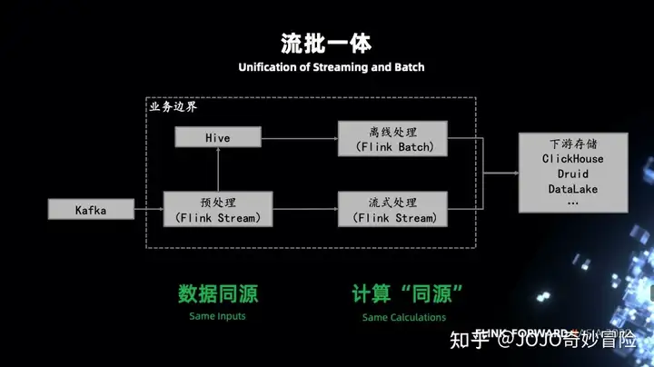 Flink SQL – 字节跳动Flink实践与优化