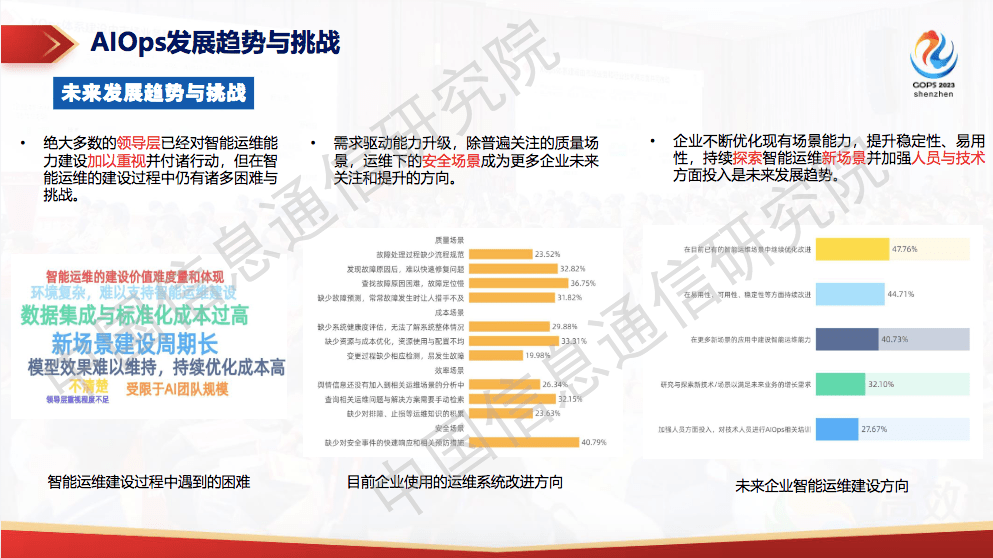 运维稳定性 -故障处理的系统稳定性与可观测性能力实践(系统稳定性保障)