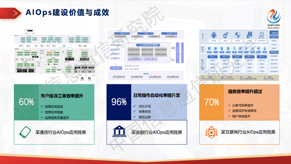 运维稳定性 -故障处理的系统稳定性与可观测性能力实践(系统稳定性保障)