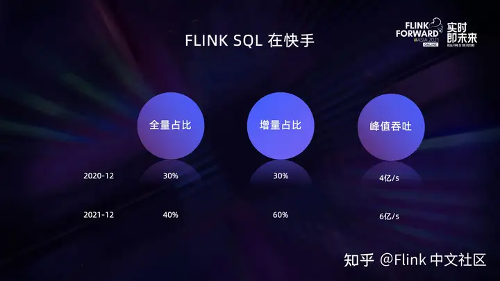 Flink SQL – 在快手的扩展和实践
