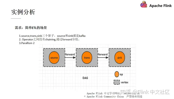 Flink 作业问题分析和调优实践