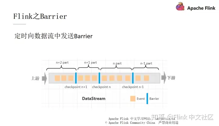 Flink 作业问题分析和调优实践