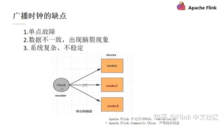 Flink 作业问题分析和调优实践