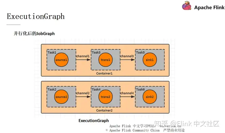 Flink 作业问题分析和调优实践