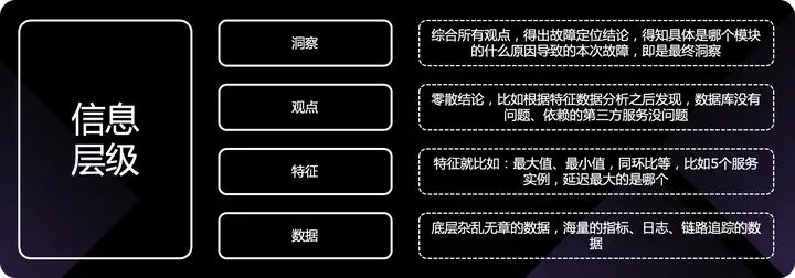 运维稳定性 – 故障处理的系统稳定性与可观测性能力实践