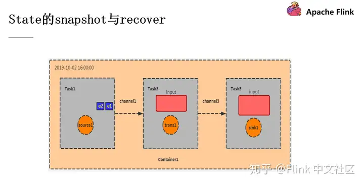 Flink 作业问题分析和调优实践