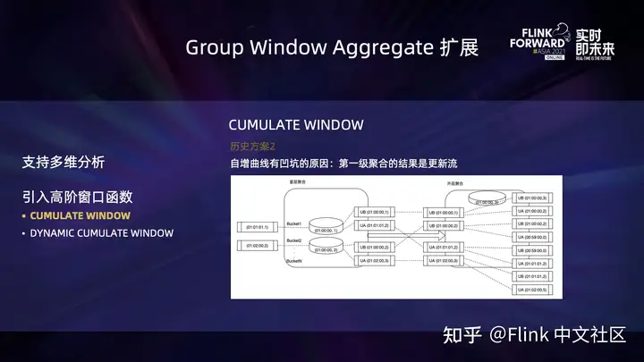 Flink SQL – 在快手的扩展和实践