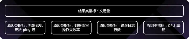运维稳定性 – 故障处理的系统稳定性与可观测性能力实践
