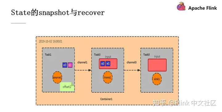Flink 作业问题分析和调优实践