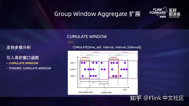 Flink SQL – 在快手的扩展和实践