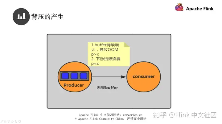 Flink 作业问题分析和调优实践